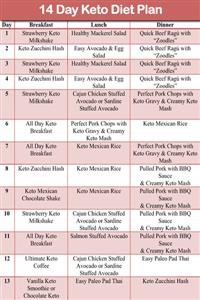 Keto Meal Plan Printable Free